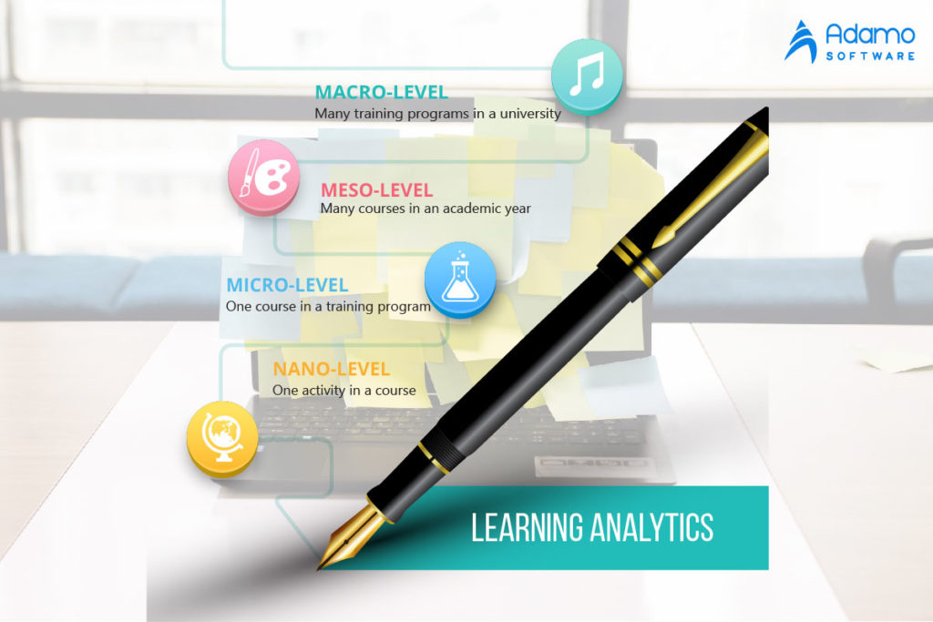 Big Data In Education Inforgraphic Adamo Software