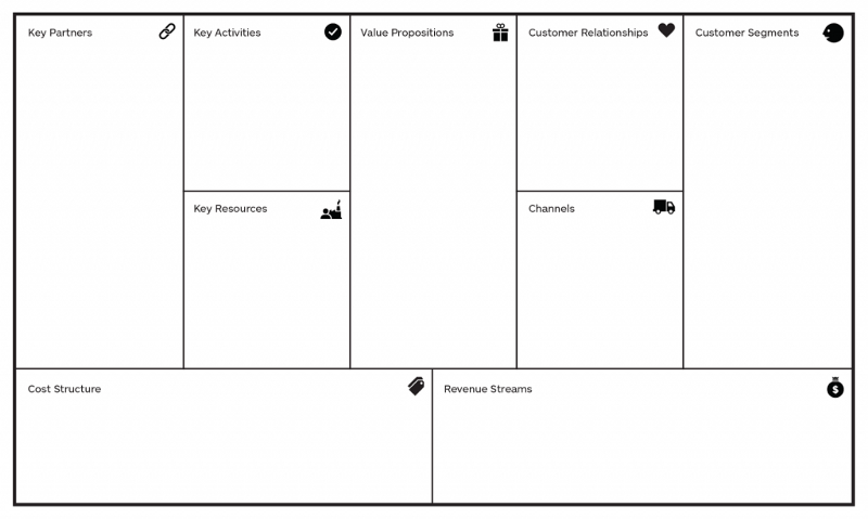 Business model canvas | Adamo Software