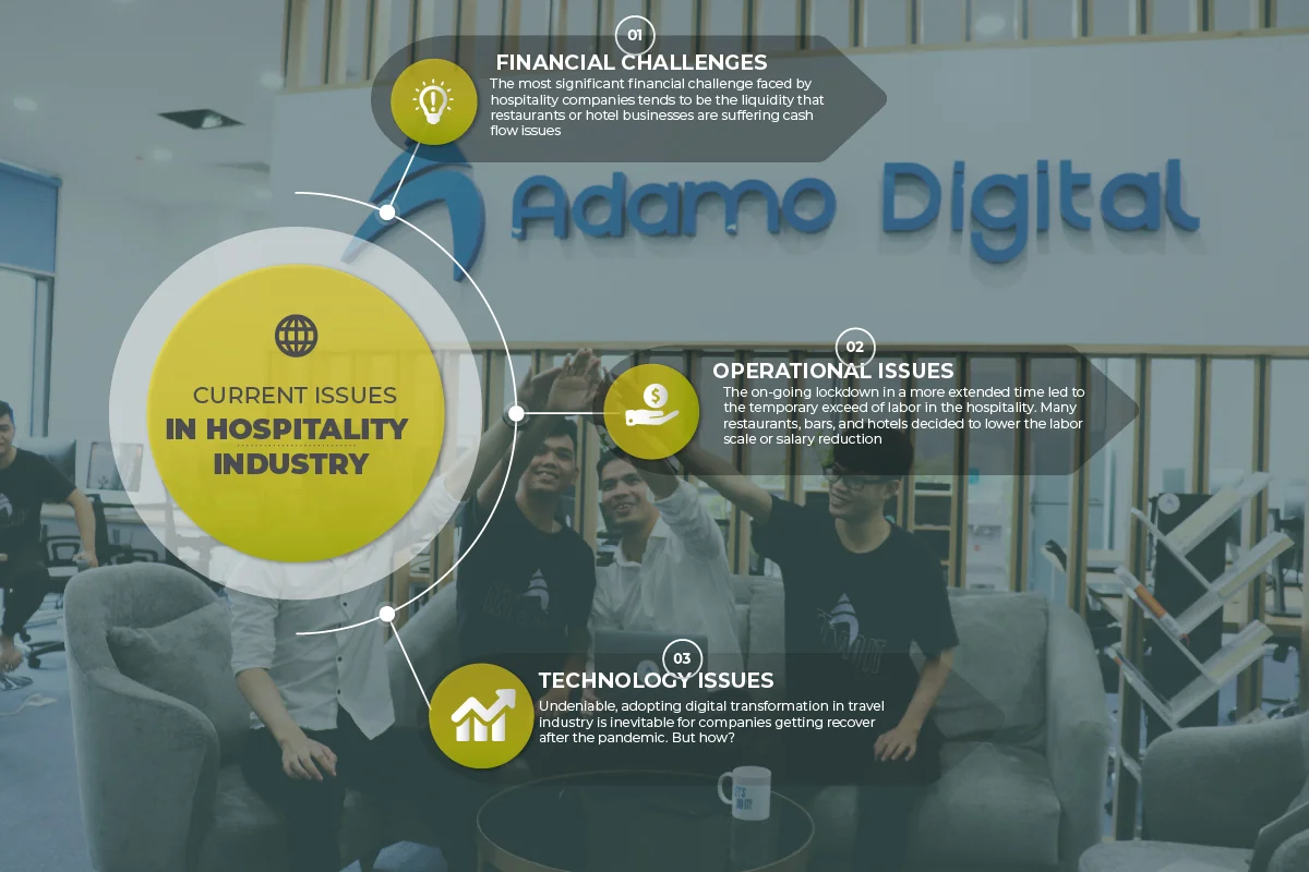 Current issues in hospitality industry-01 | Adamo Software challenges-for-hospitality-industry