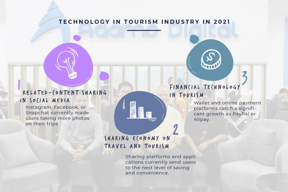 Technology in tourism industry in 2021 | Adamo Software Impact of technology in toursim