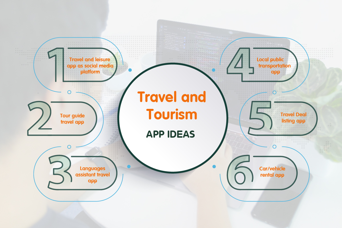 Tourism app ideas: concepts for travel firms