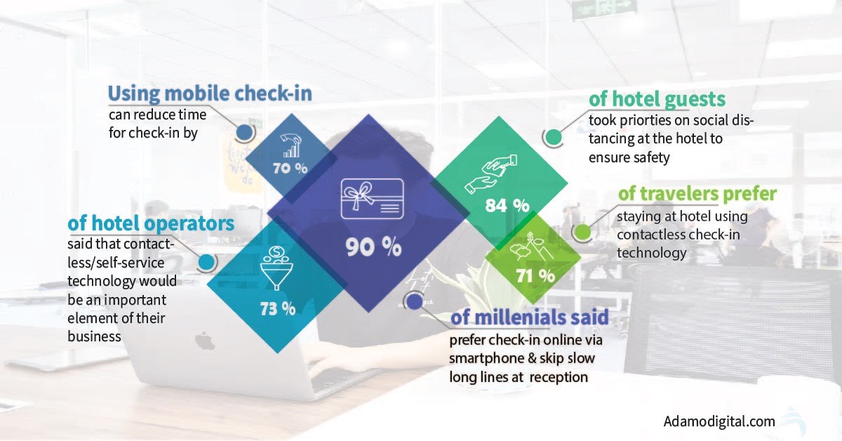 Mobile check-in