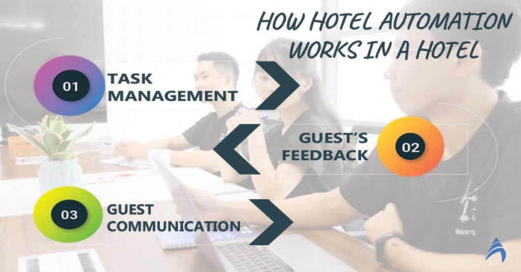 Hotel automation reforms hospitality industry