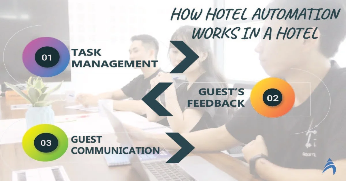 Hotel automation system