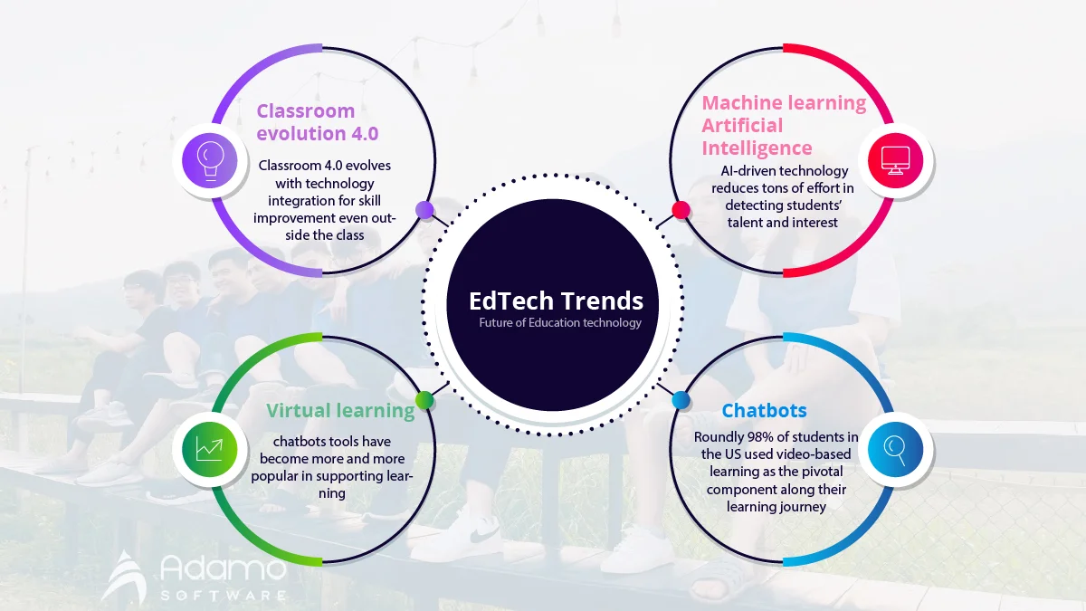 how would be the future of education technology