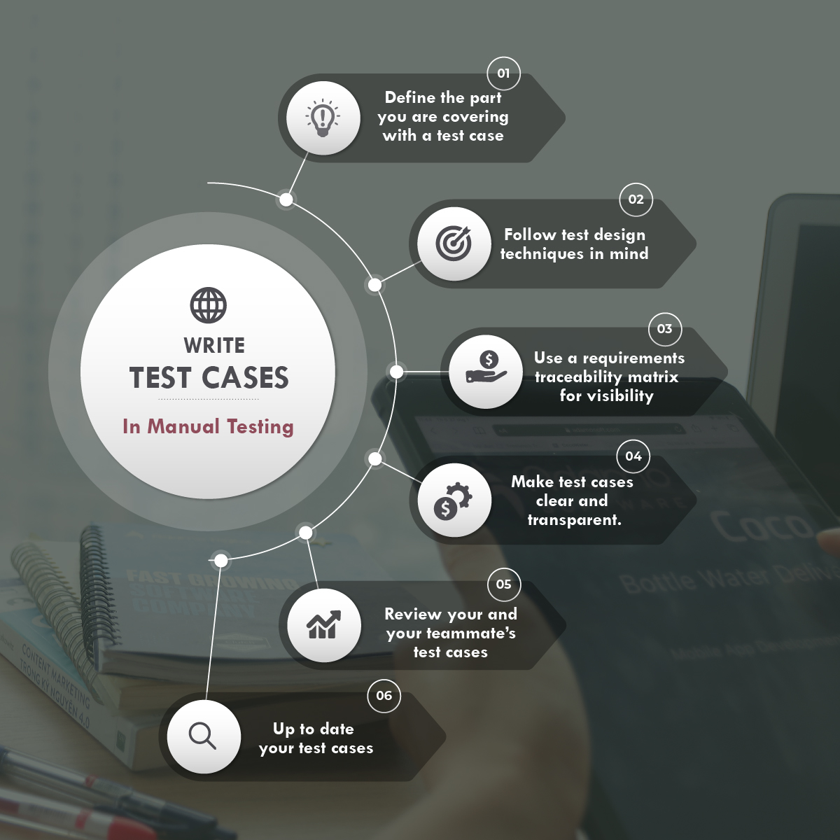 How-to-write-test-cases-in-manual-testing-01 | Adamo Software