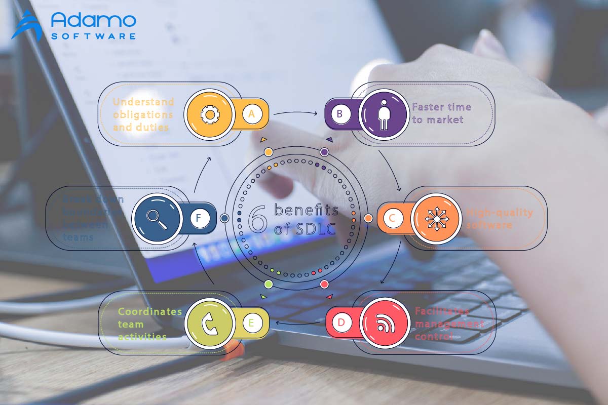Benefits-of-software-development-process-01 | Adamo Software