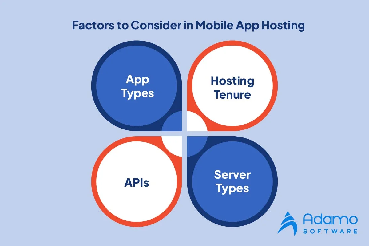 mobile app hosting costs for 2023: factors to consider