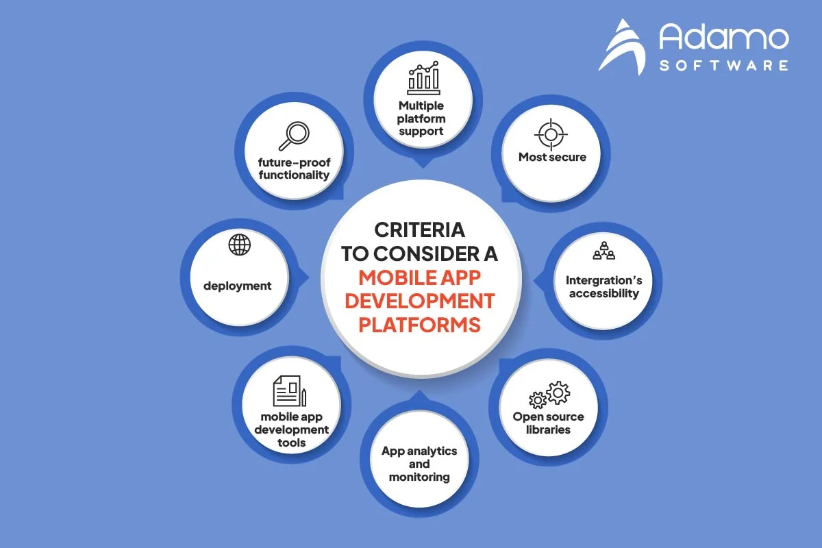 criteria to consider a mobile app development platform