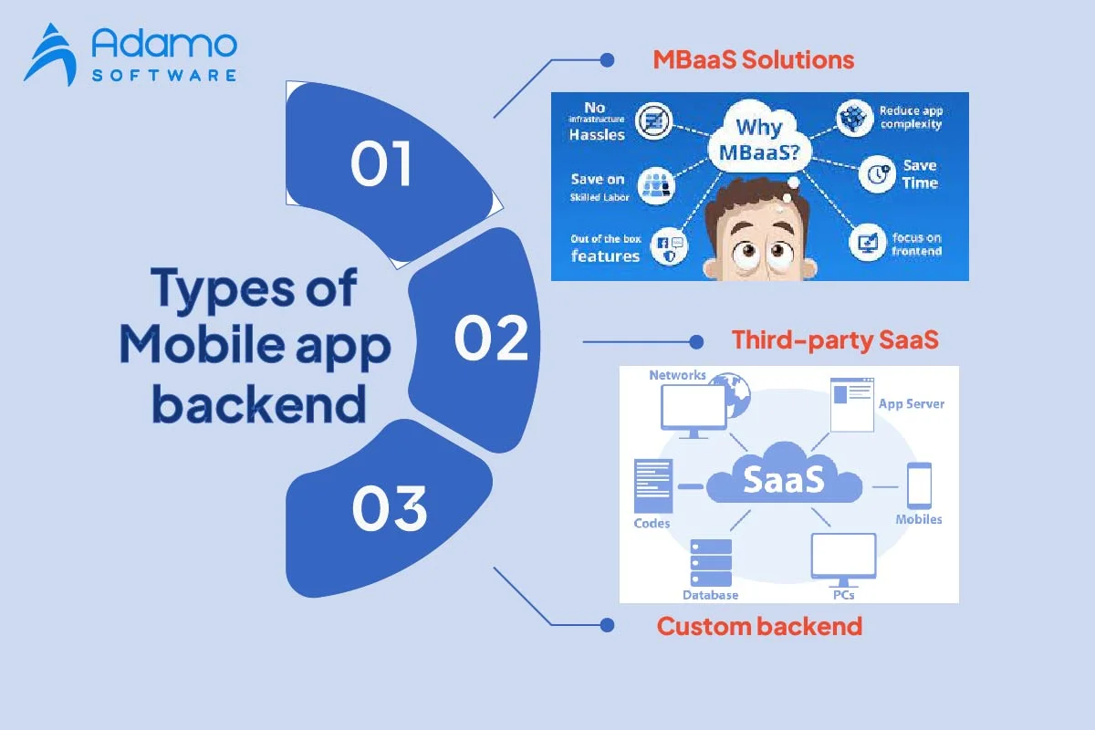 backend for mobile apps: types