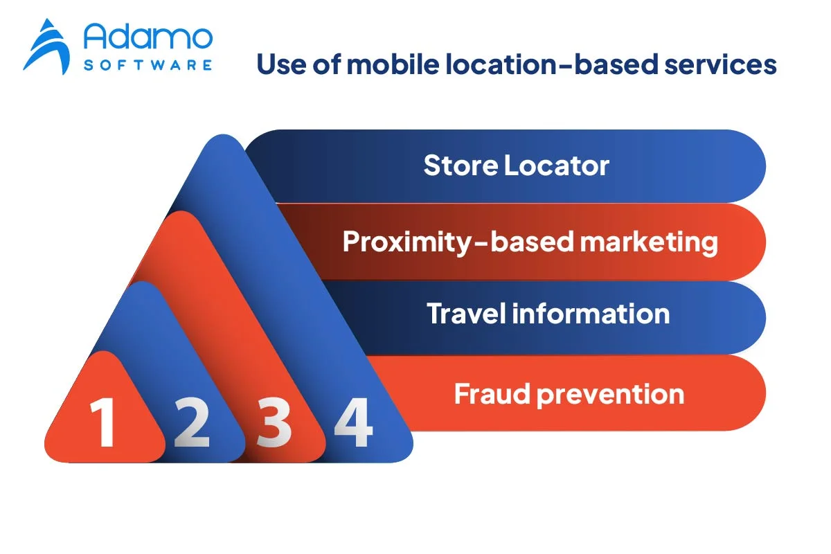 location-based service apps