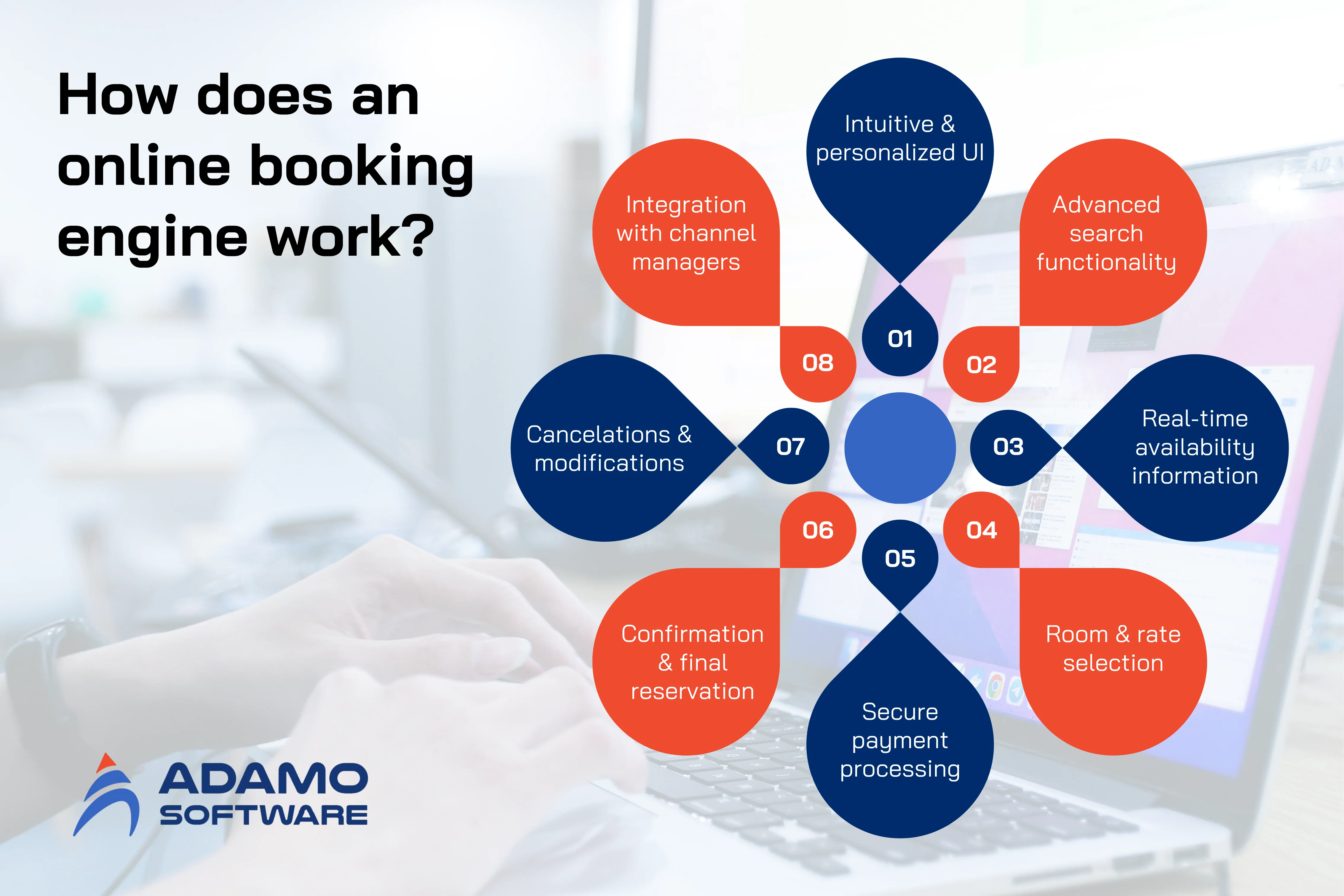 how does an online hotel booking engine work