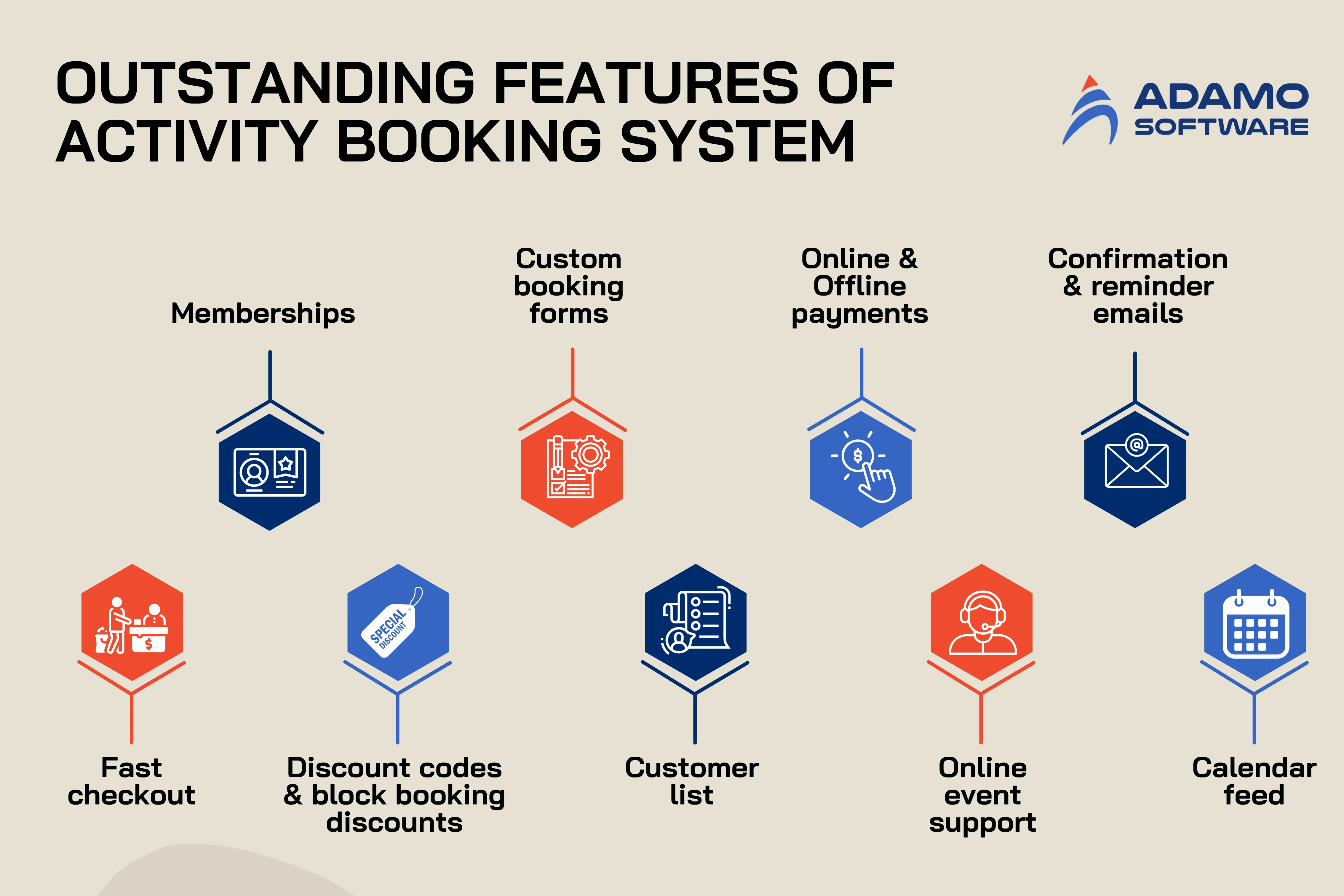 Different-Types-Of-Investment-Instagram-Post-1200-x-800-mm | Adamo Software features of the activity booking software