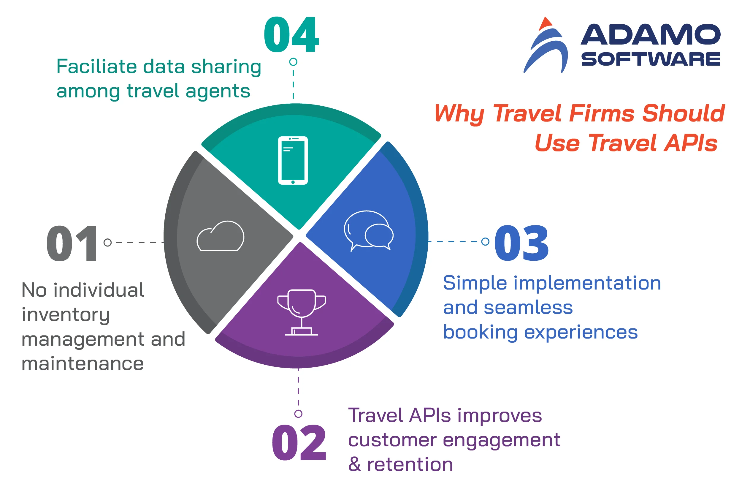 why firms need to use travel api