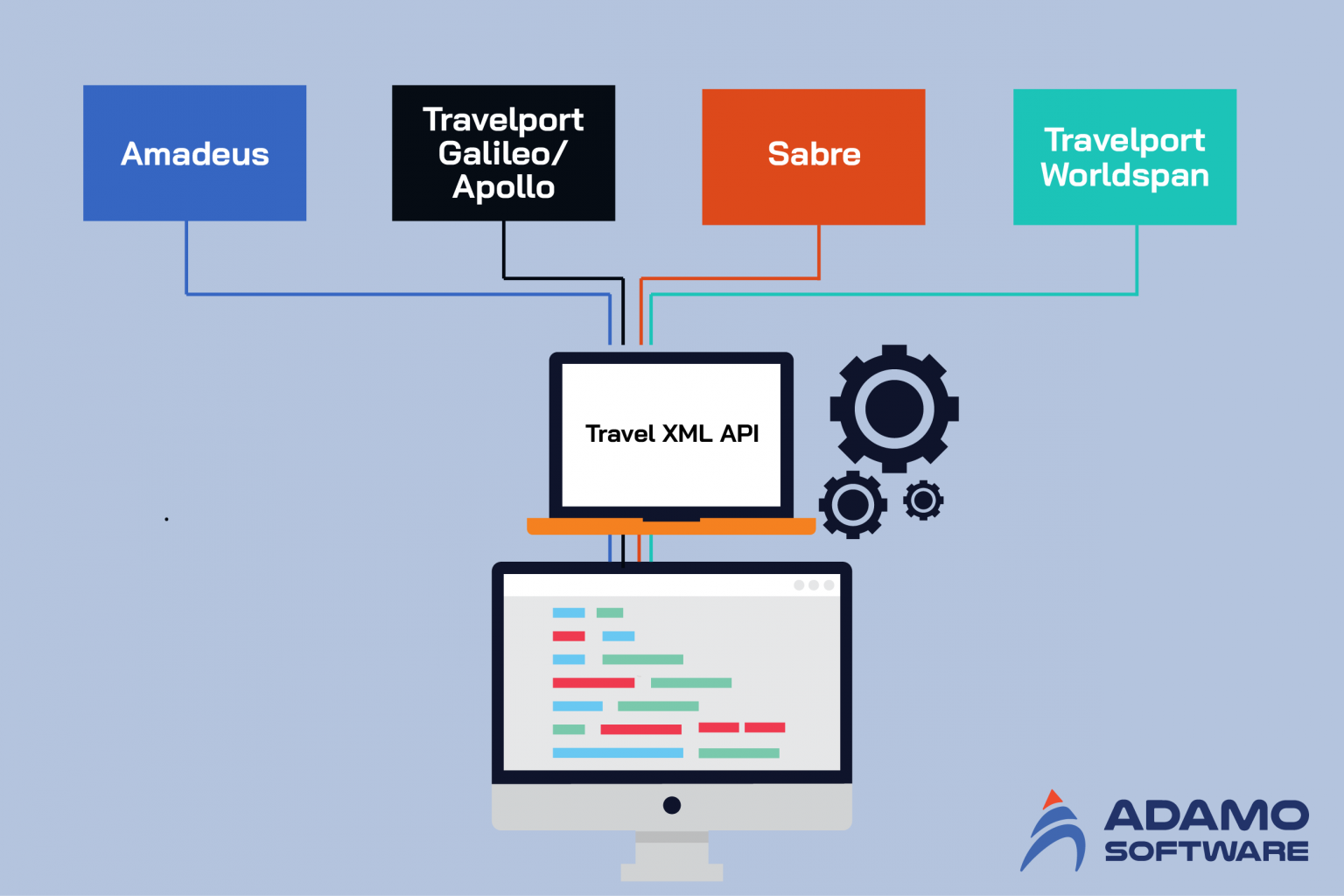XML API Integration: Which is the best for TOs and TAs?