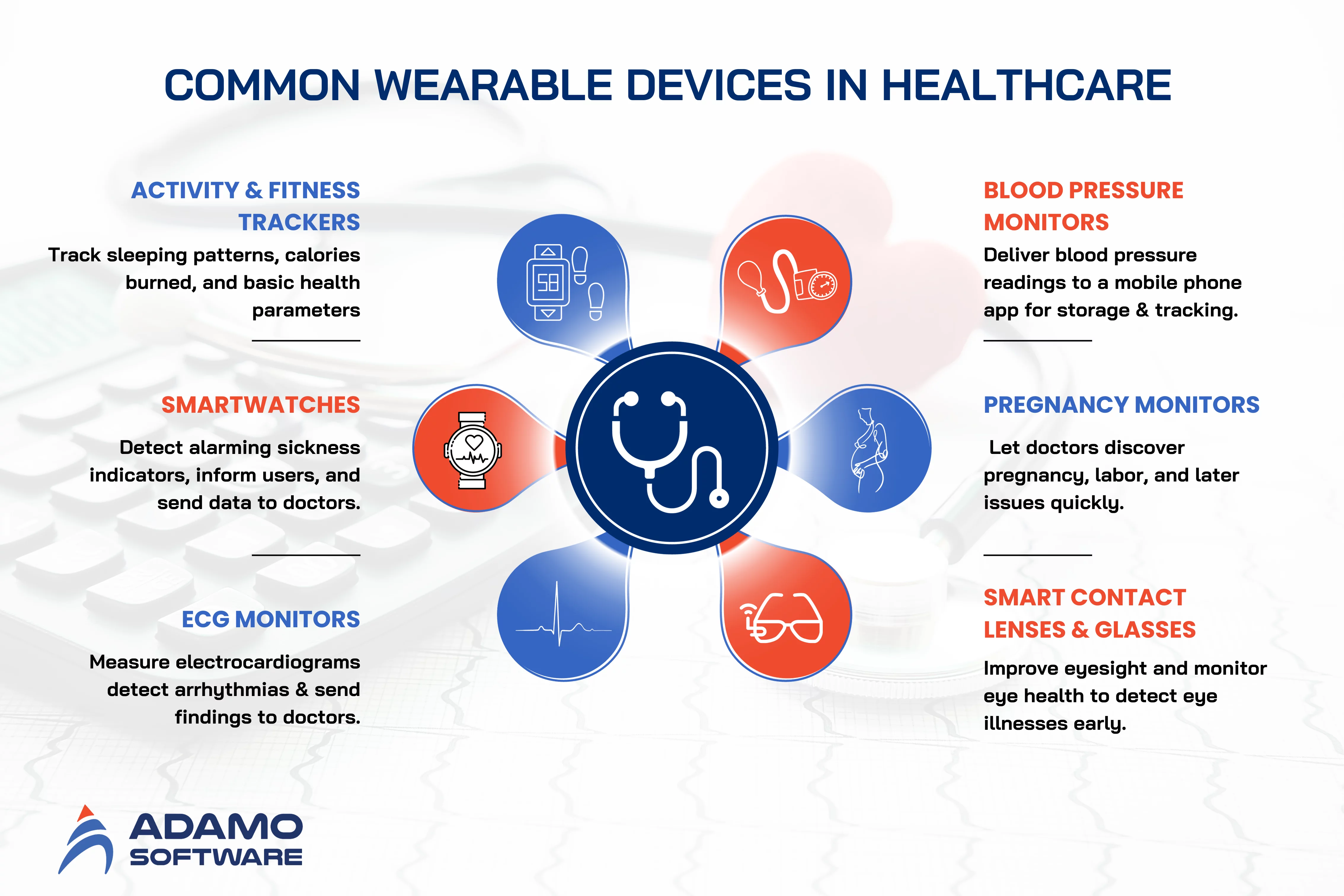 Colorful-Clean-Professional-Infographic-Mind-Map-Brainstorm-1200-x-800-mm | Adamo Software common wearable medical devices