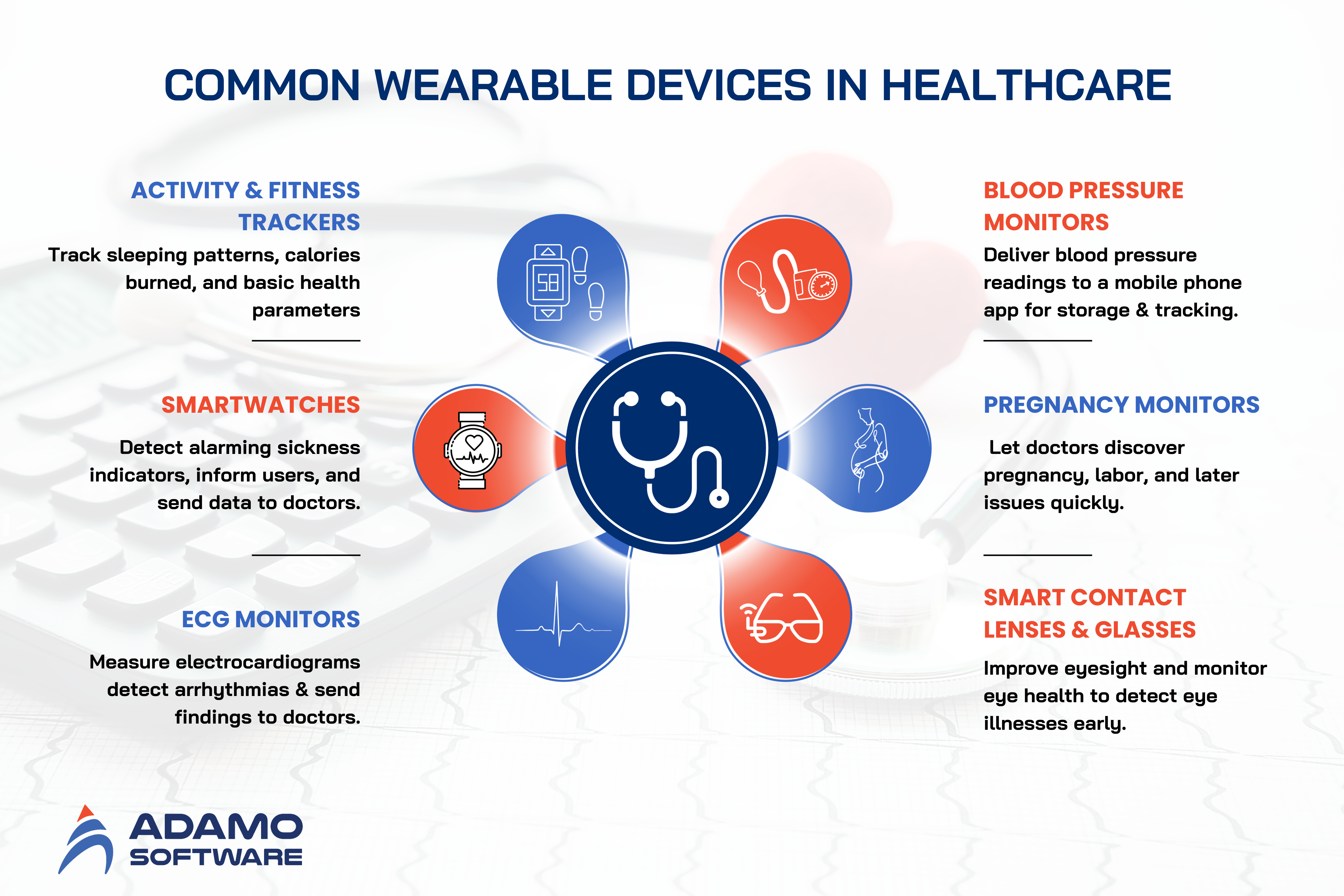 Montre Connectée Tracker D'activité Et Santé - Surveillance Continue, Bleu