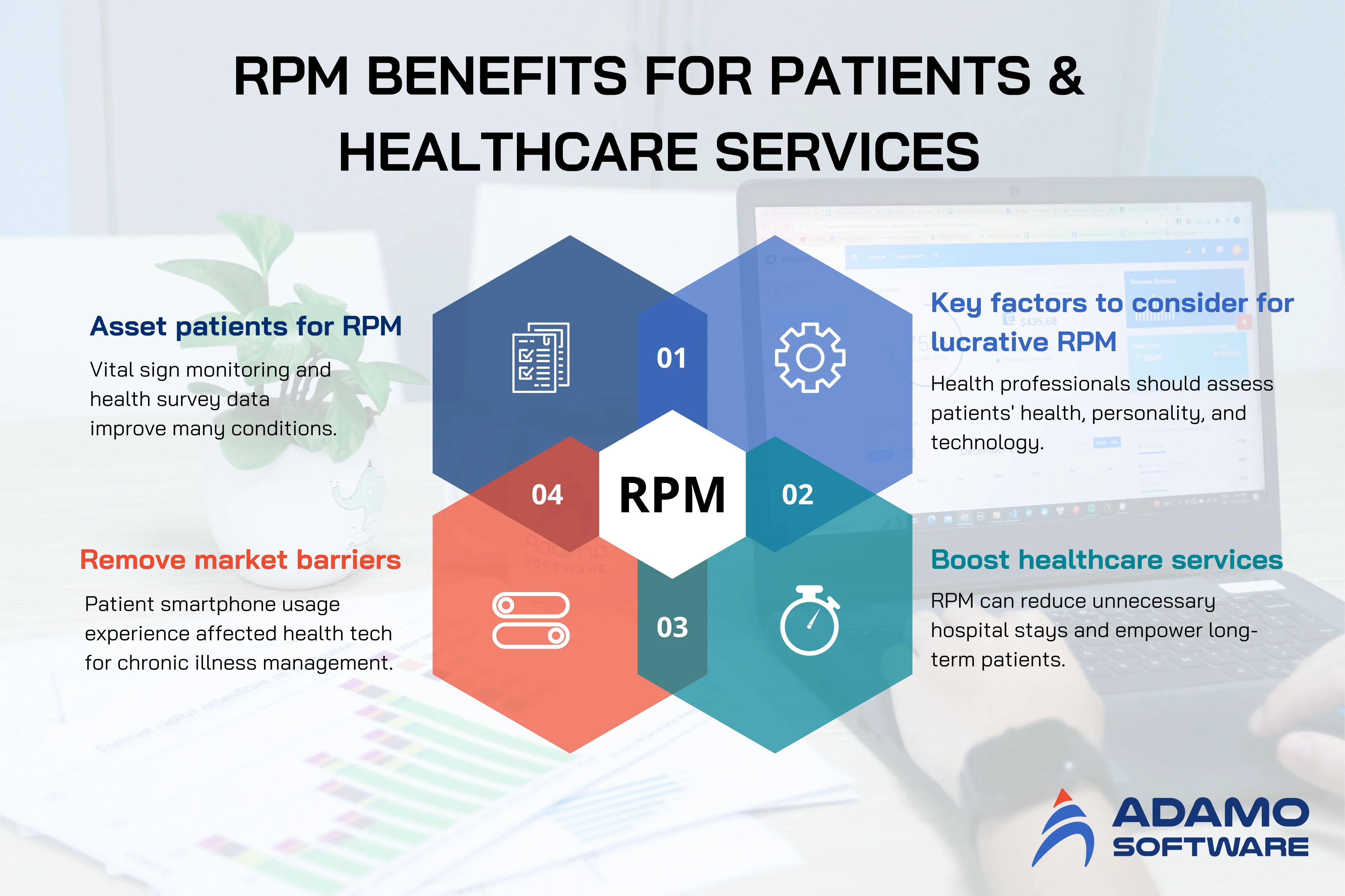 Orange-4-Stage-Diagram-Venn-Infographic-Graph-1200-x-800-mm | Adamo Software Remote Patient Monitoring benefits