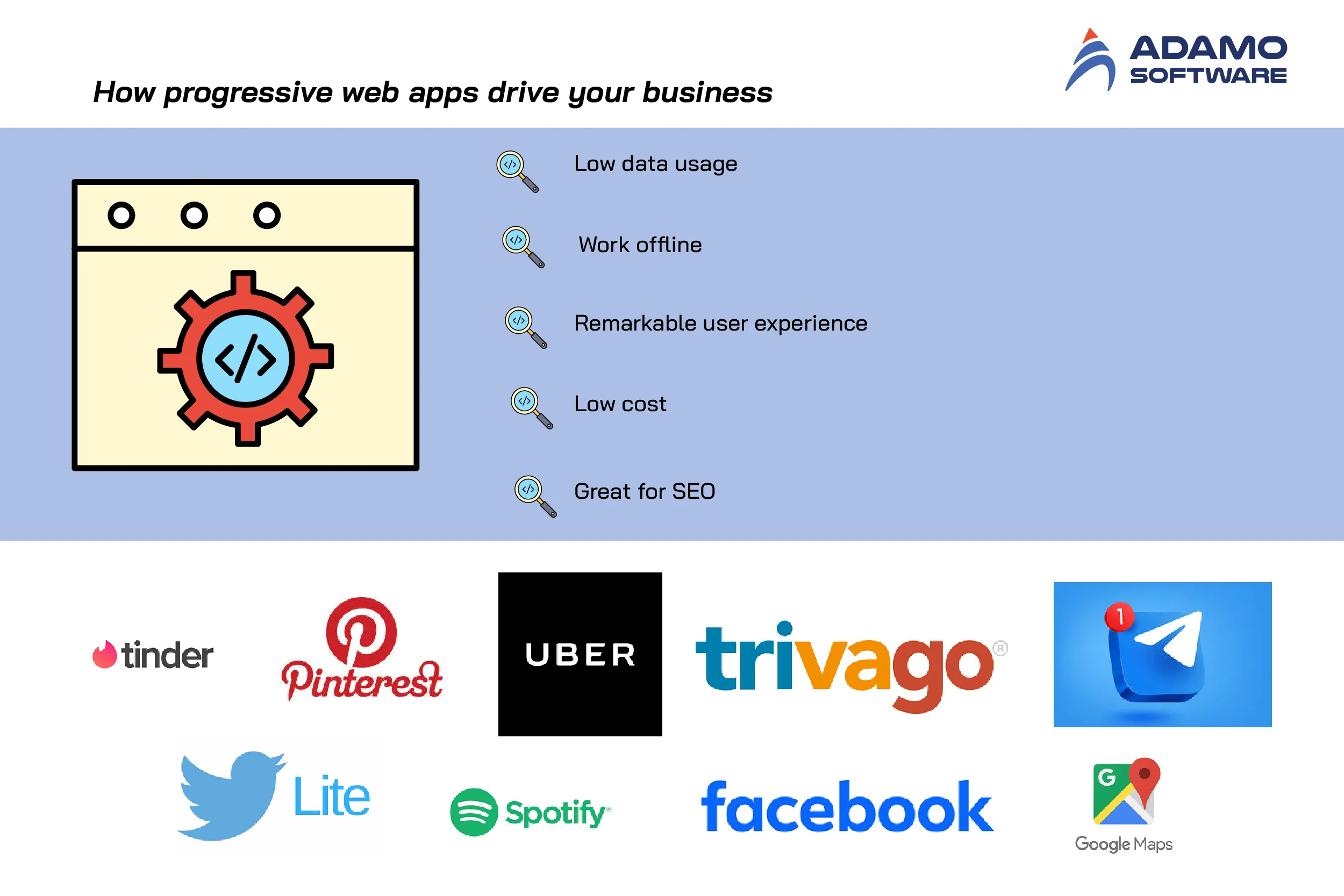 How progressive web application drives your business
