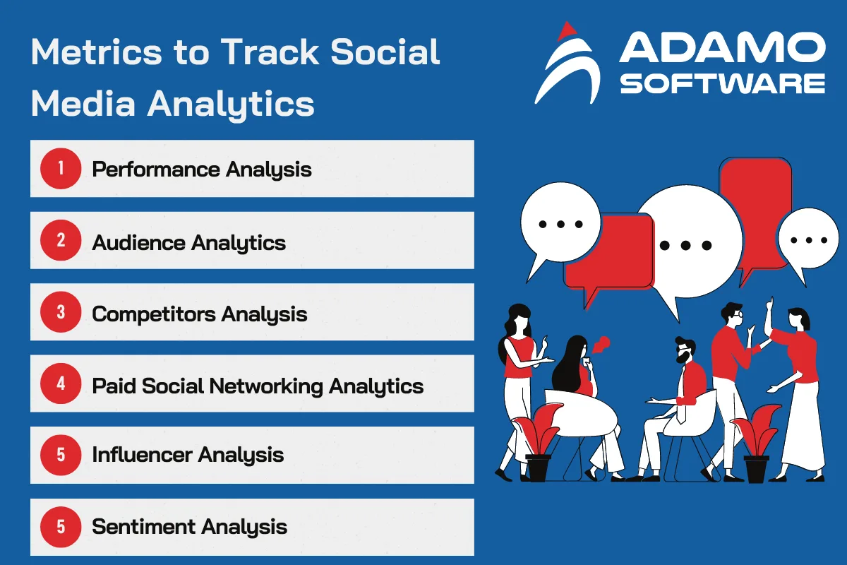 different metrics to track social networking analytics | Adamo Software metrics-to-track-social-networking-analytics
