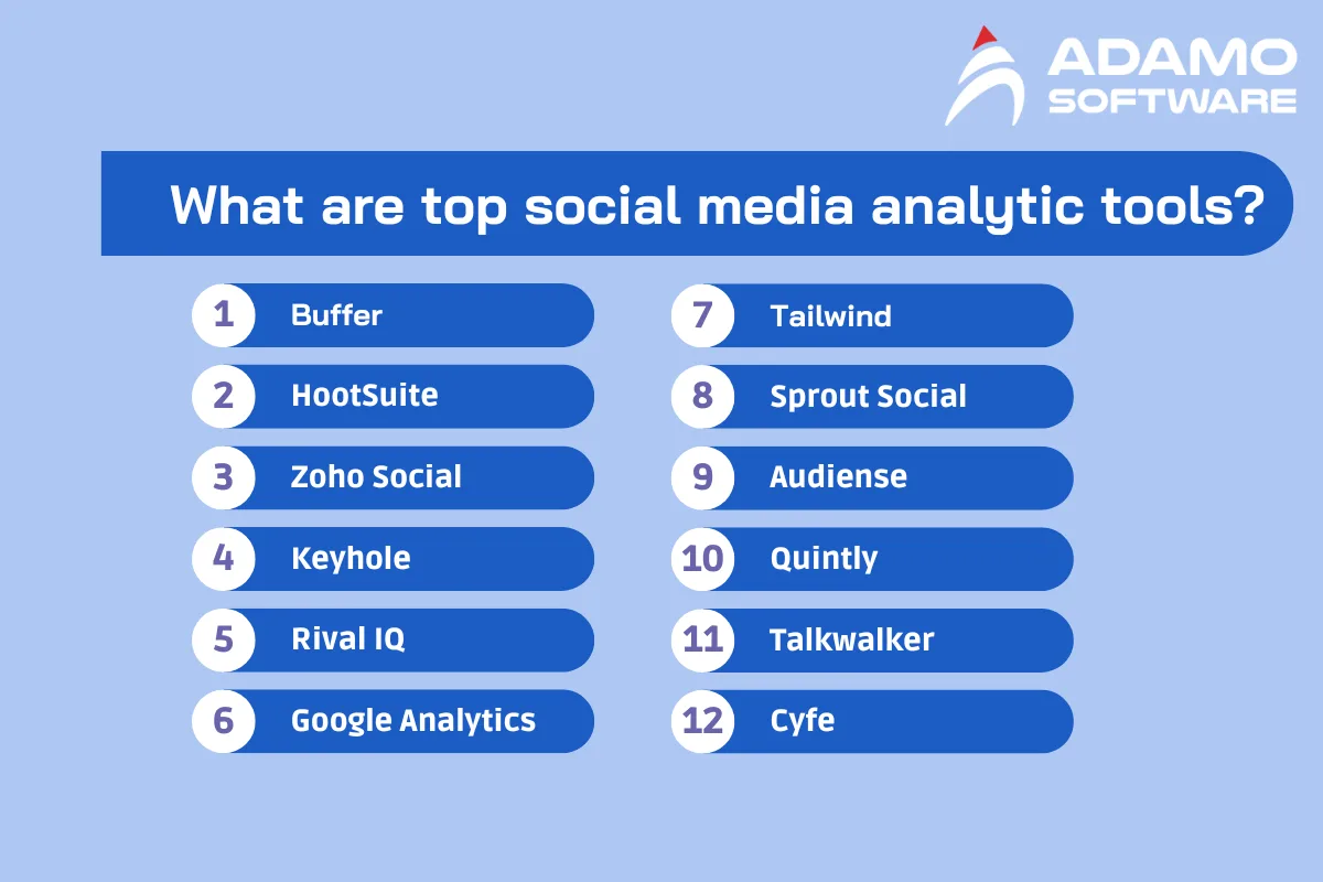 14 | Adamo Software top-social-networking-analytics-tools