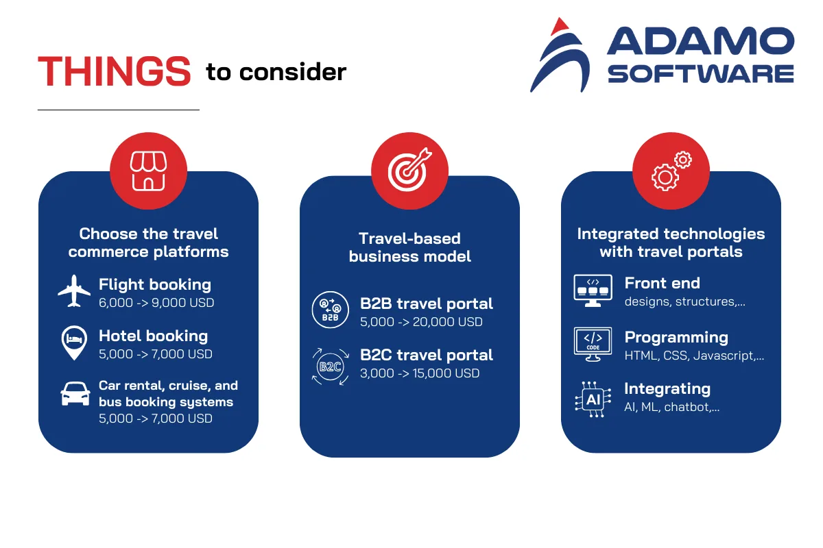 how to define travel portal development cost | Adamo Software travel-portal-development-cost-things-to-consider