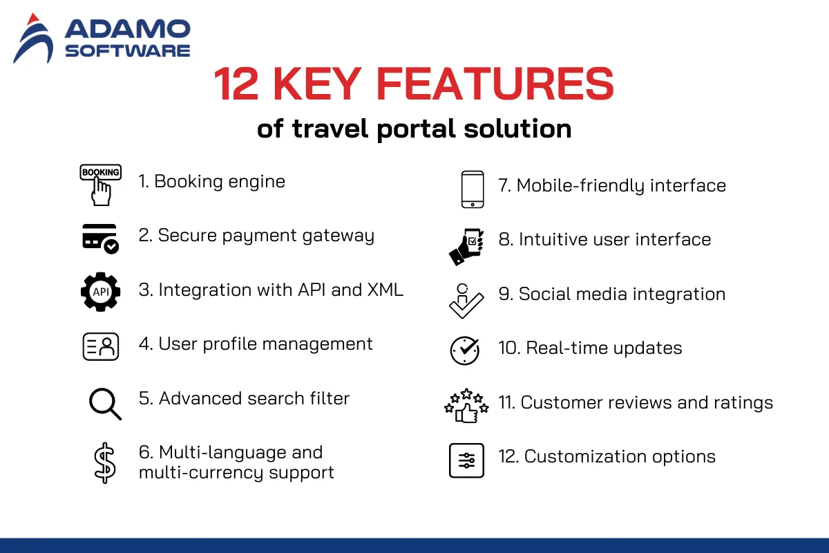 19 | Adamo Software key-features-of-travel-portal-solution