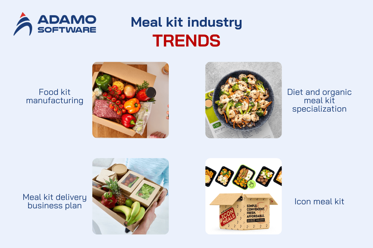 meal-kit-industry-trend