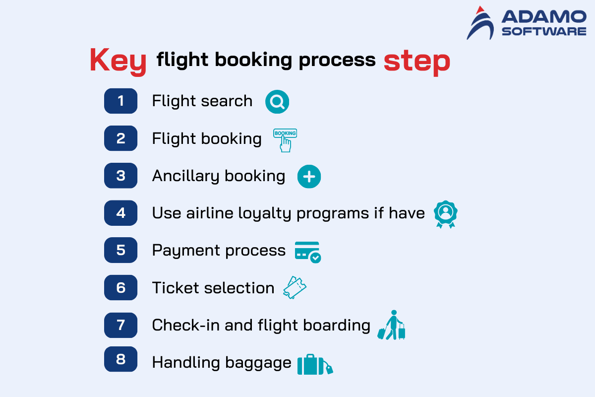 key-flight-booking-process-steps