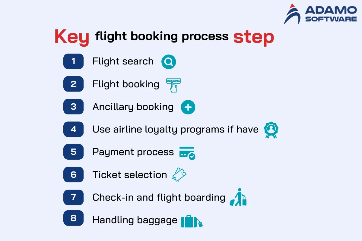 steps-for-flight-booking-process | Adamo Software key-flight-booking-process-steps