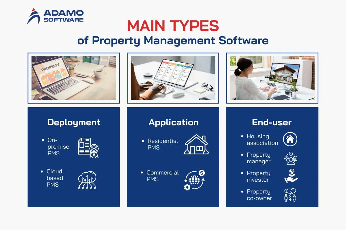 what is property management software types | Adamo Software what-is-property-management-software-types