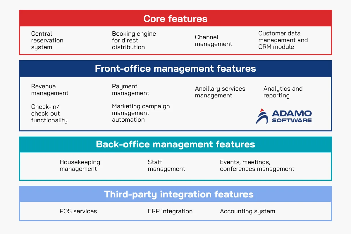 feature-of-hotel-pms | Adamo Software feature-of-hotel-property-managemen-system