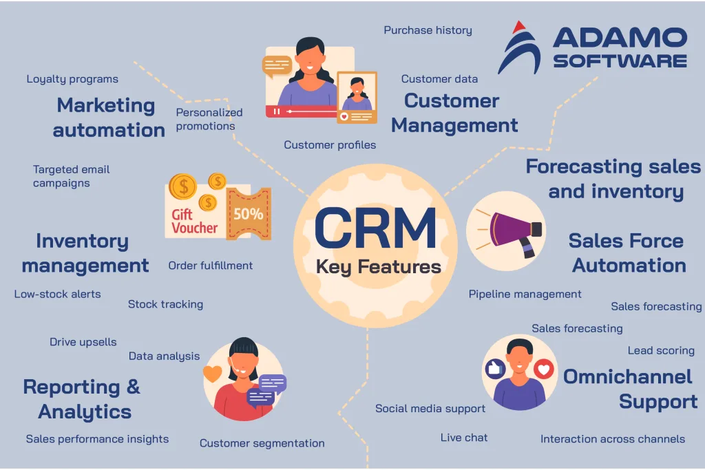 CRM features-01 | Adamo Software features-of-CRM-for-retail