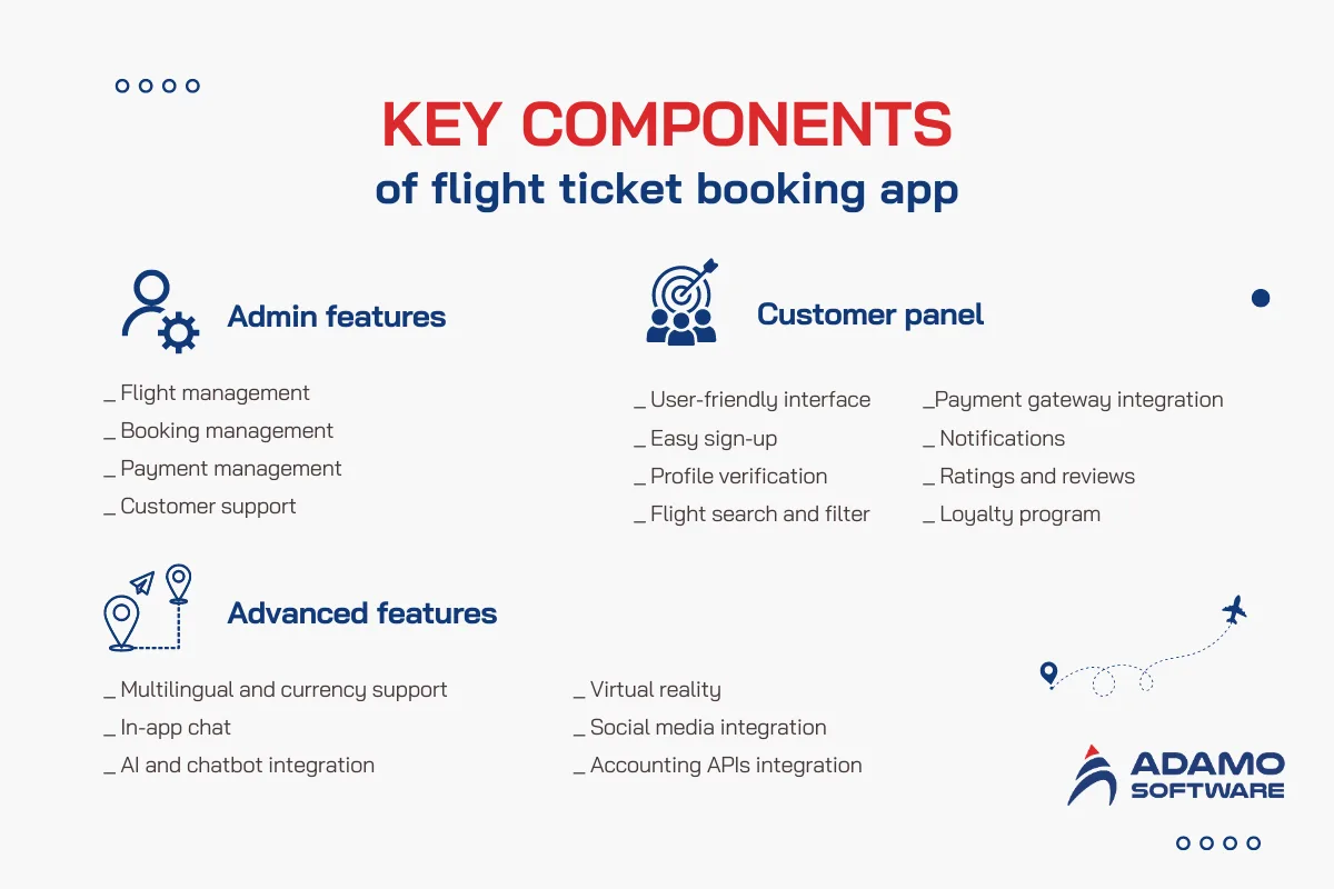 flight ticket booking app components | Adamo Software flight-ticket-booking-app-components