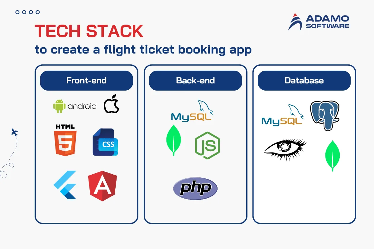 tech stack in flight ticket booking app | Adamo Software tech-stack-flight-ticket-booking-app
