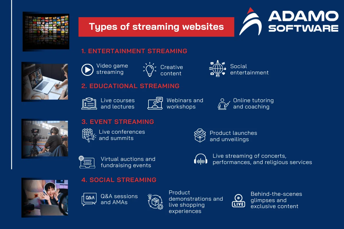 Live Streaming Website Type | Adamo Software live streaming website types