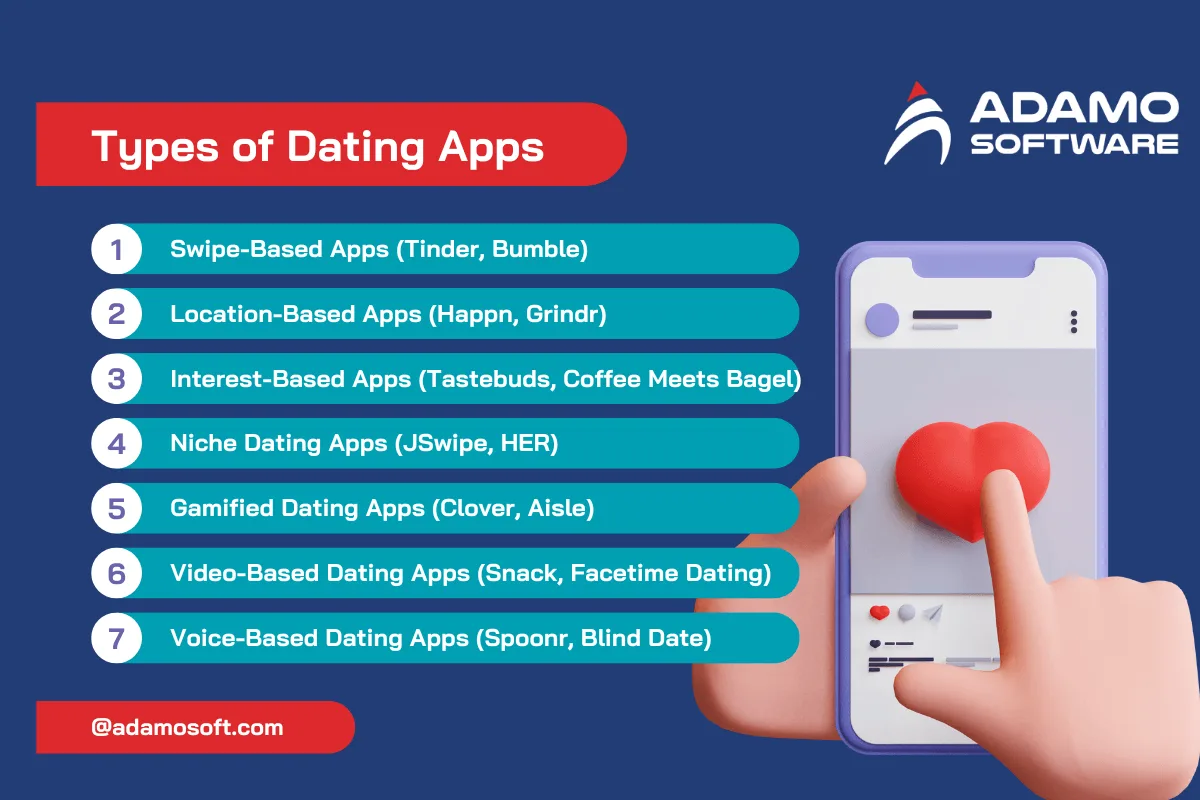 create dating apps type | Adamo Software different-type-to-create-dating-apps