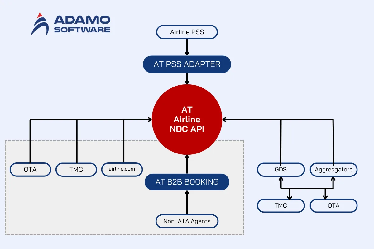 how airline online booking engine work | Adamo Software how-airline-online-booking-engine-work