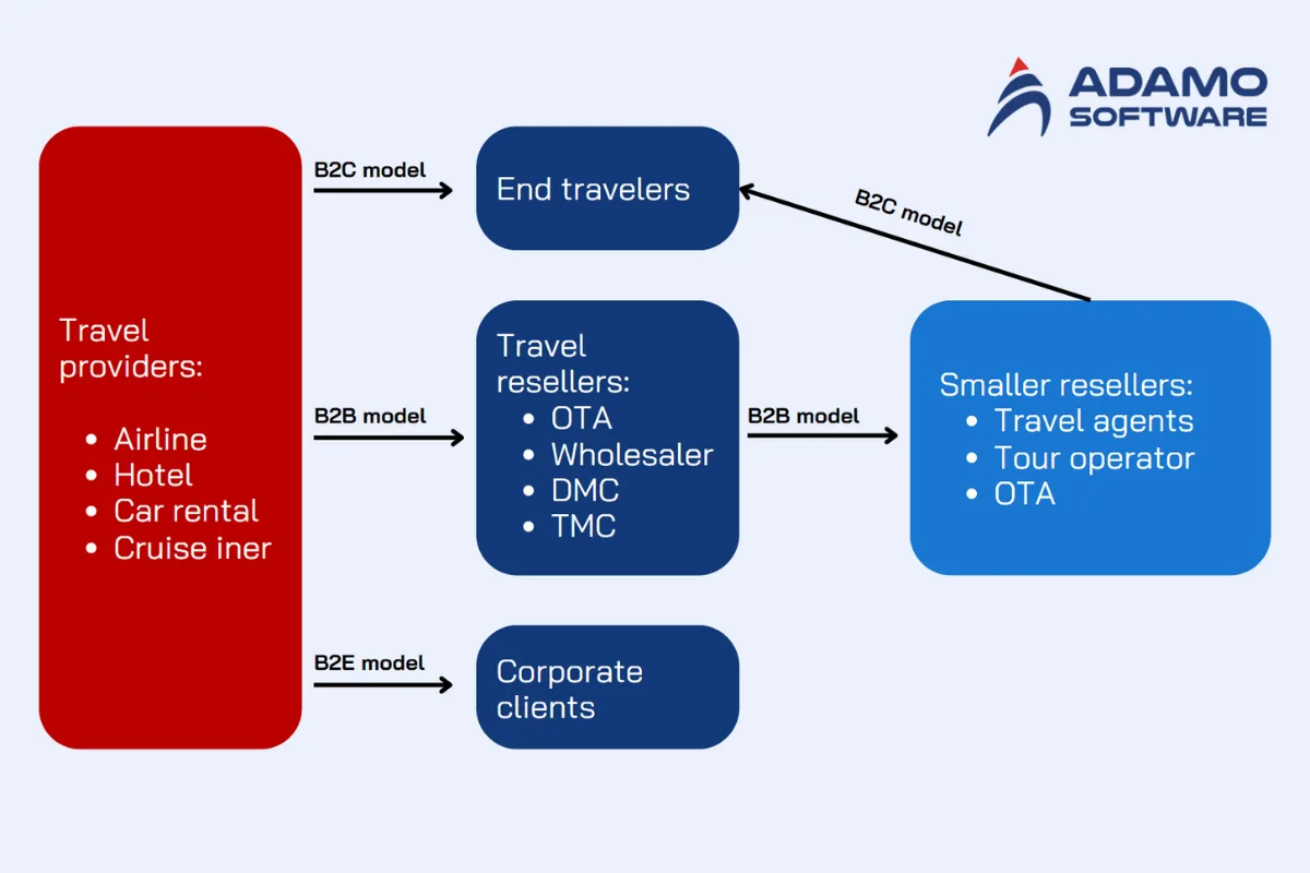 online booking engine models | Adamo Software online-booking-engine-models