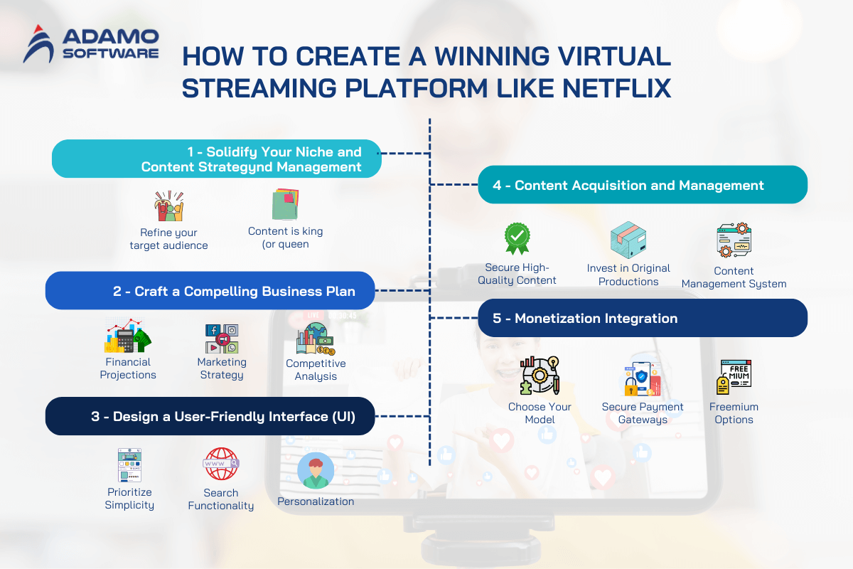 online-streaming-platform-how-to-create