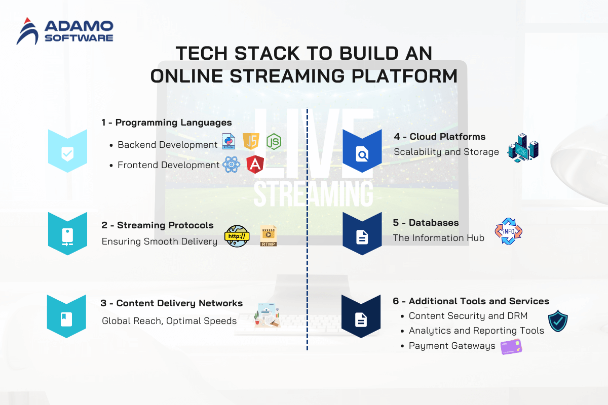 online-streaming-platform-tech-stack