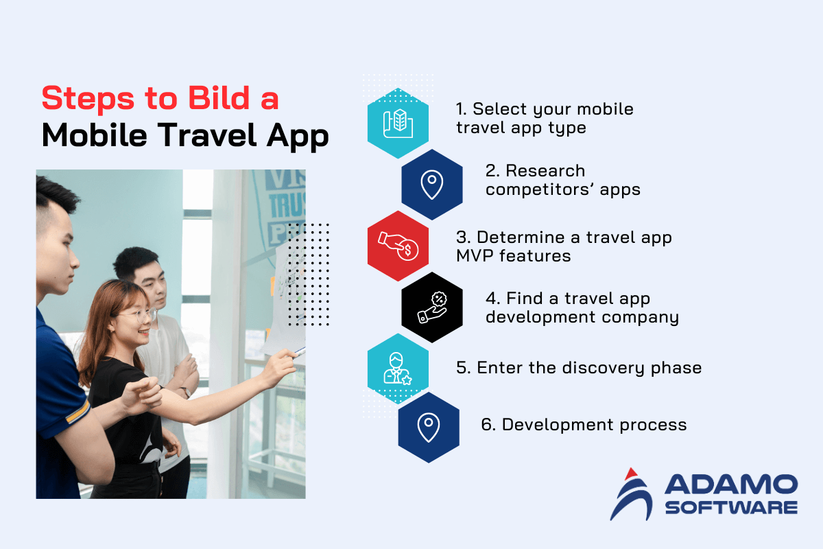 steps-to-create-travel-app