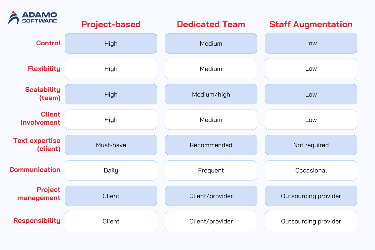 It-outsourcing-models-compare