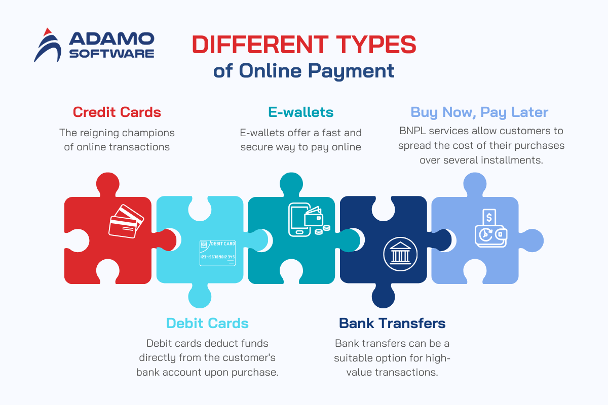 payment-gateway-integration-types