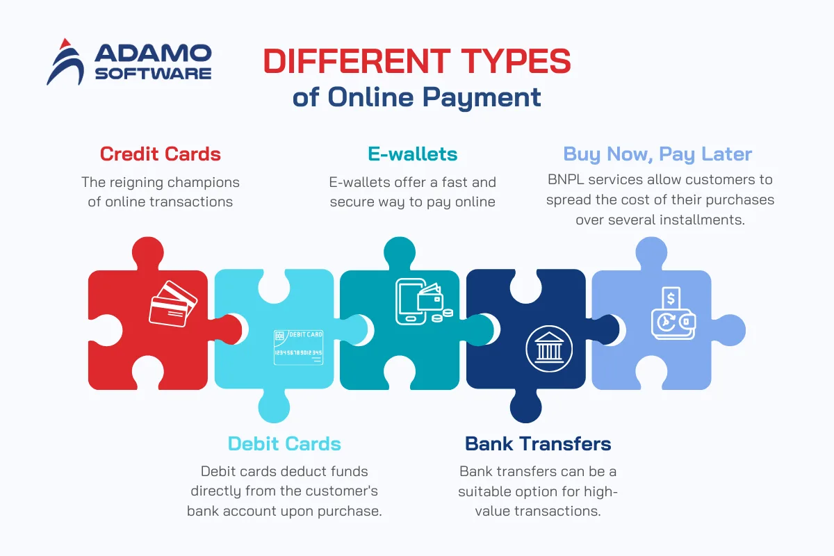 Payment Gateway Integration Types | Adamo Software payment-gateway-integration-types