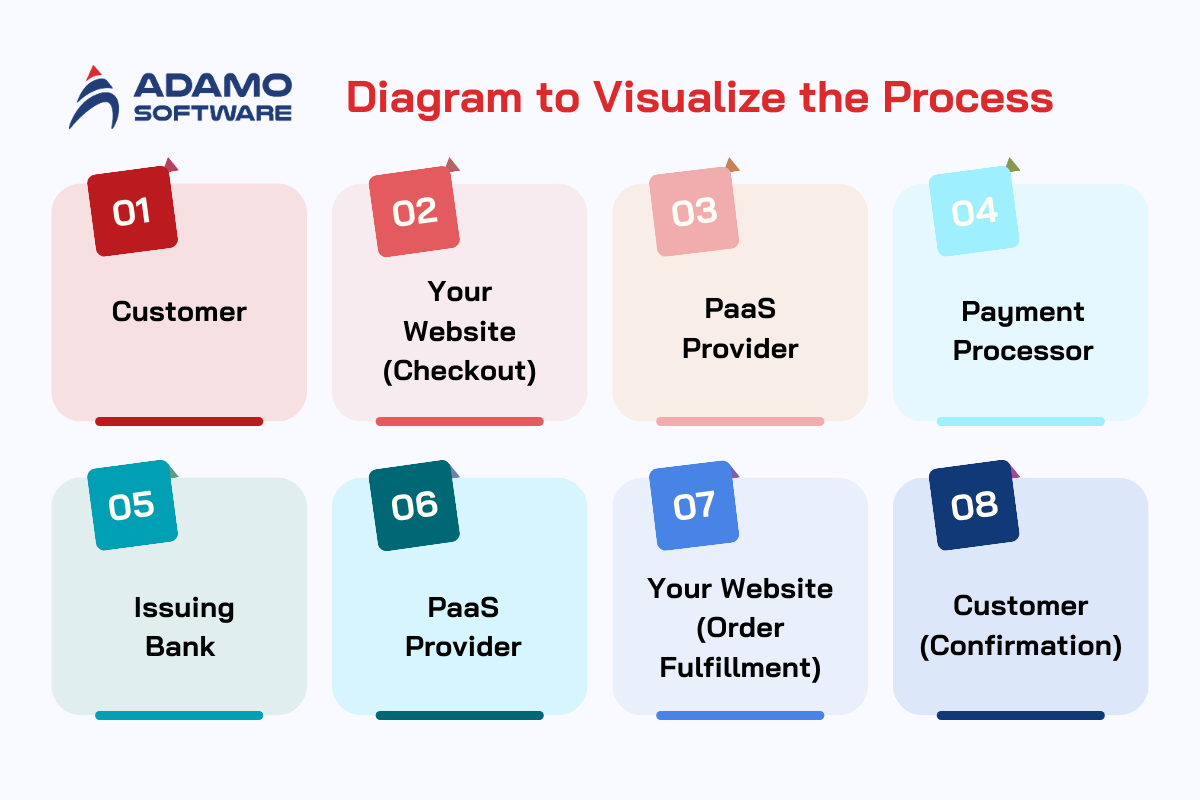 payment-as-a-services-diagram