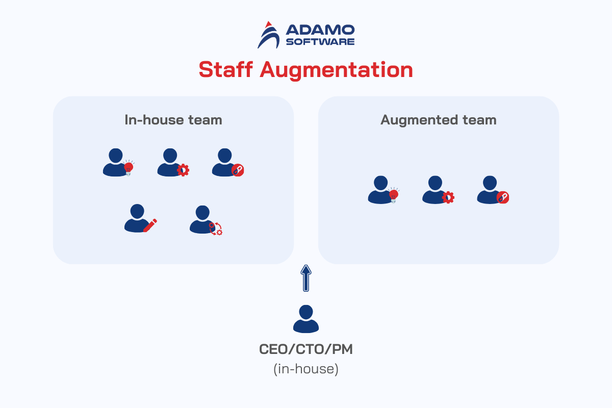 staff-augmentation