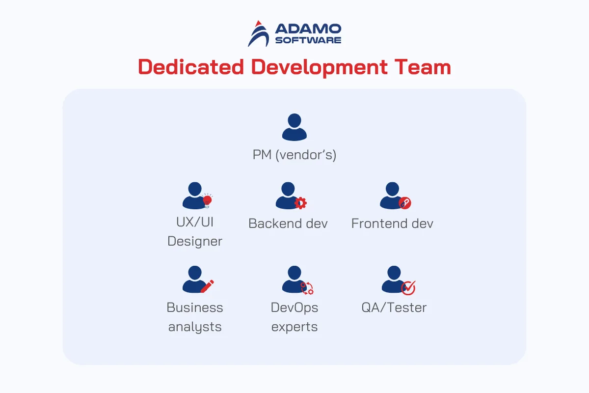 dedicated development team | Adamo Software dedicated-team