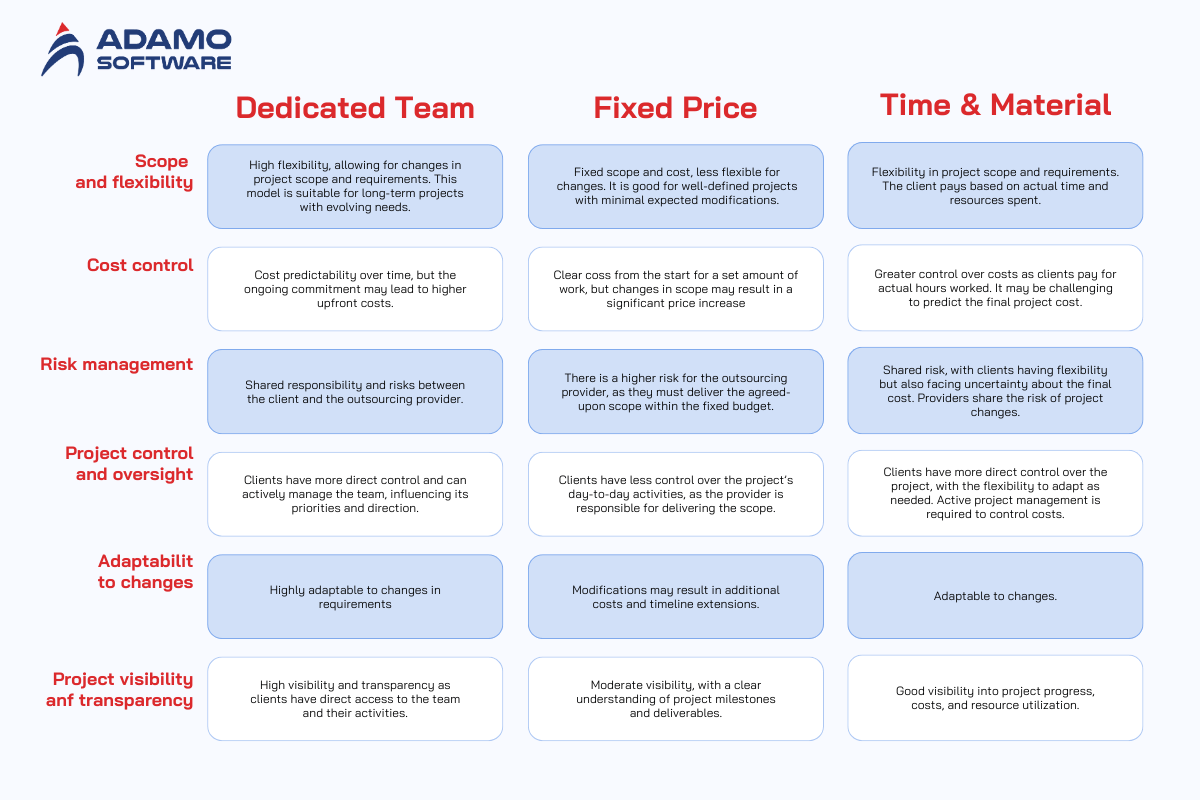 hire-dedicated-development-team-compare