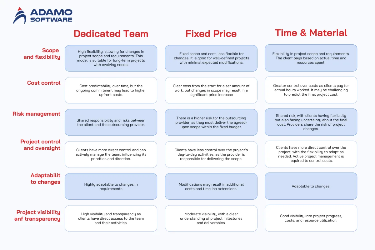 hire dedicated development team - compare | Adamo Software hire-dedicated-development-team-compare